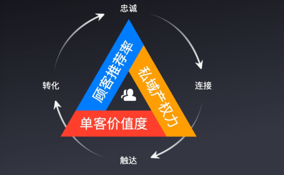 新希望乳业的私域营销案例分析