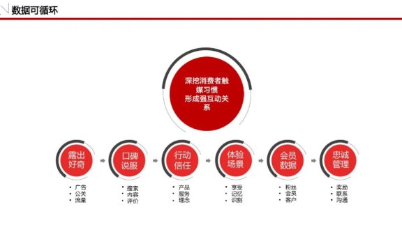 一份可套用的品牌策划模板