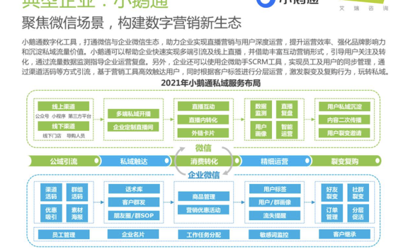 小鹅通用户运营体系案例拆解