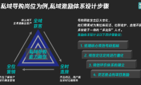 私域数据落地痛点和搭建思路