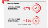 2024年重新审视PC的营销价值