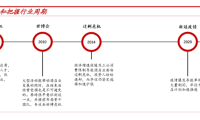 华住的私域流量策略