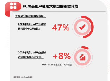 2024年重新审视PC的营销价值