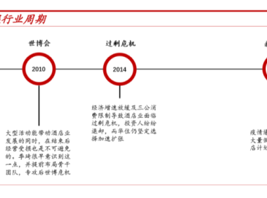 华住的私域流量策略