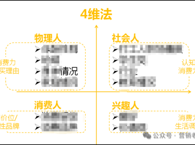 品牌如何做好内容效率