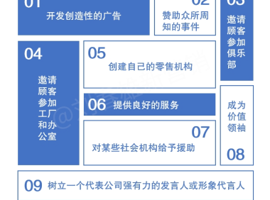 一文讲清楚品牌的作用